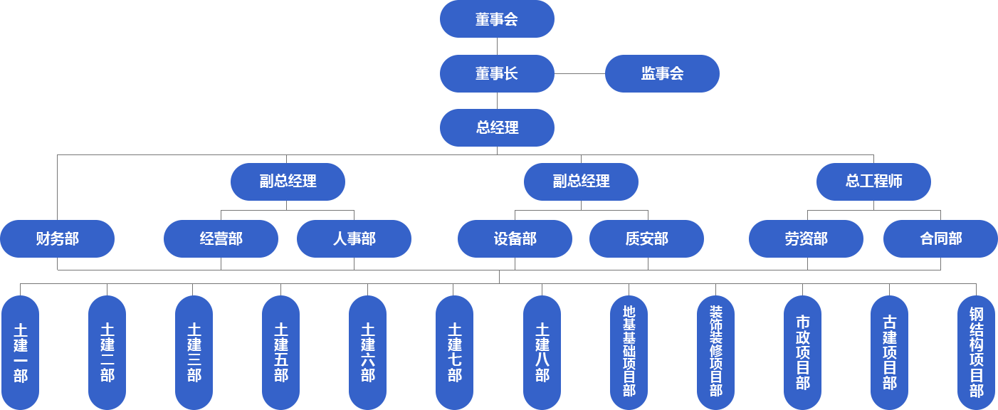 組織架構(gòu)-1
